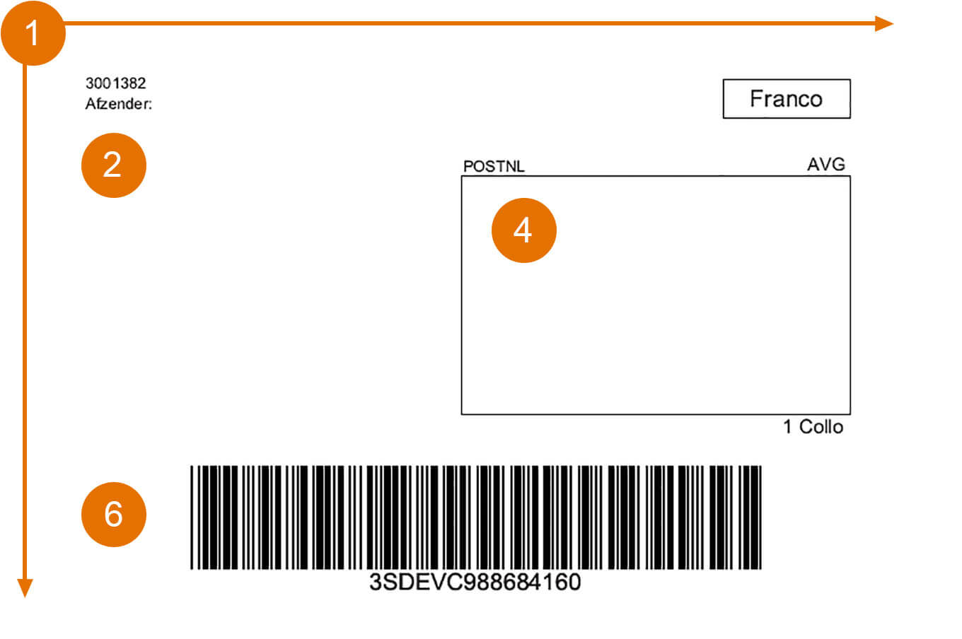 PostNL verzendlabel