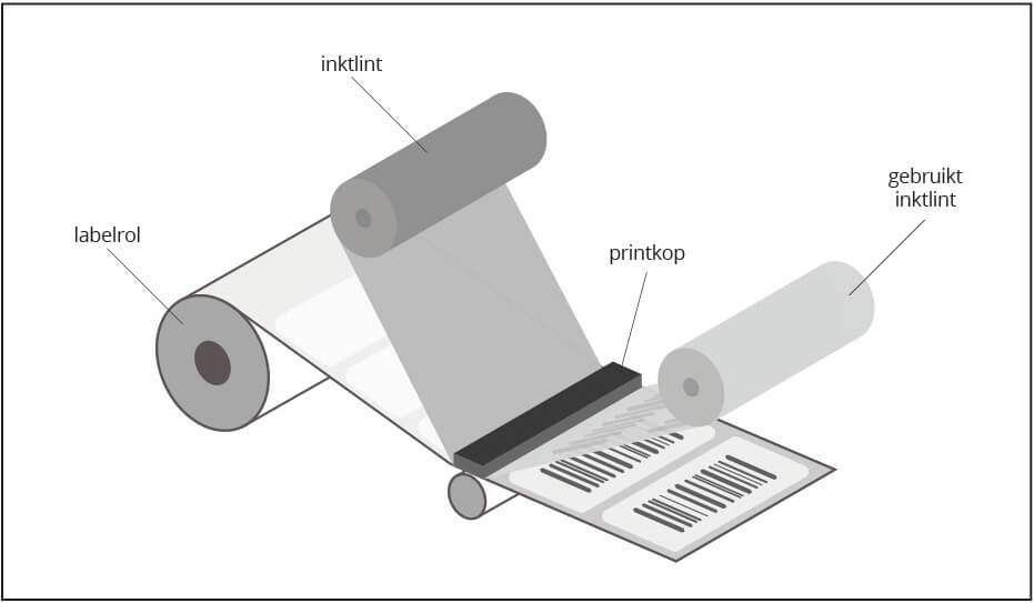 Thermal transfer